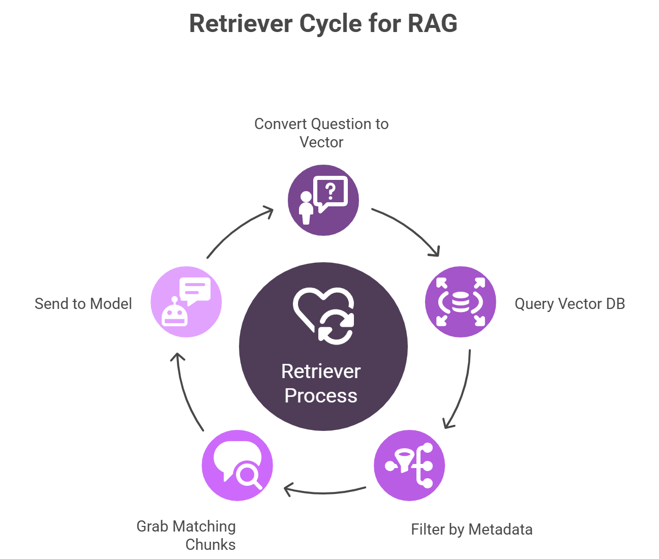 Implementing RAG in Business Operations