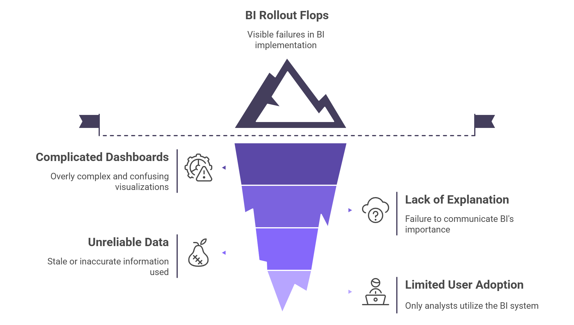 how BI helps improve decision making