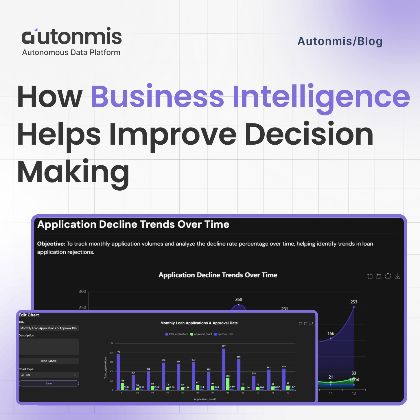 How Business Intelligence Helps Improve Decision Making