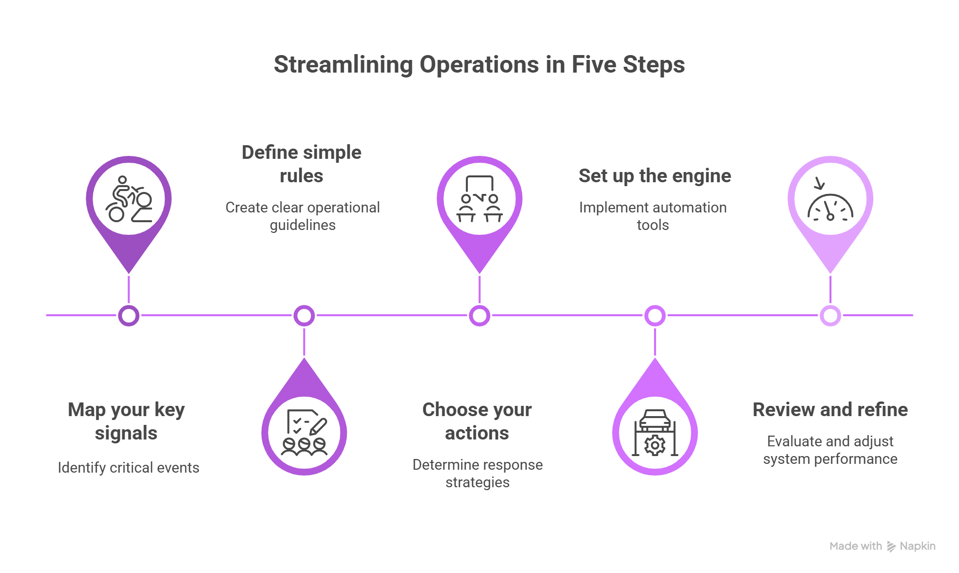 Business Operations Intelligence 