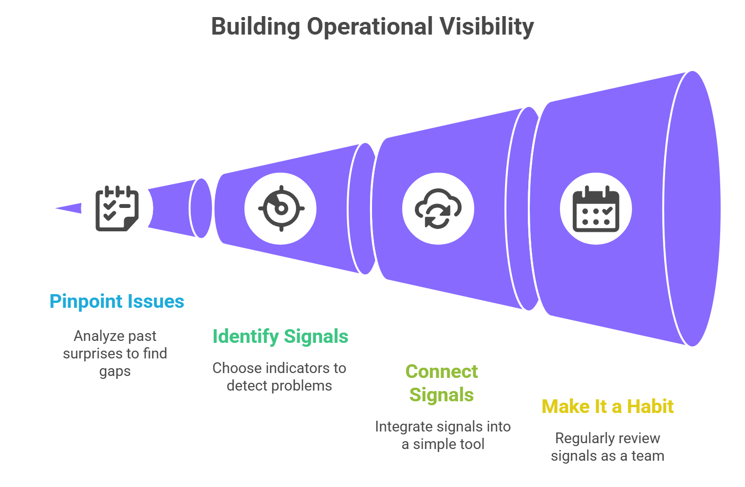 What is Operational Visibility in Business?