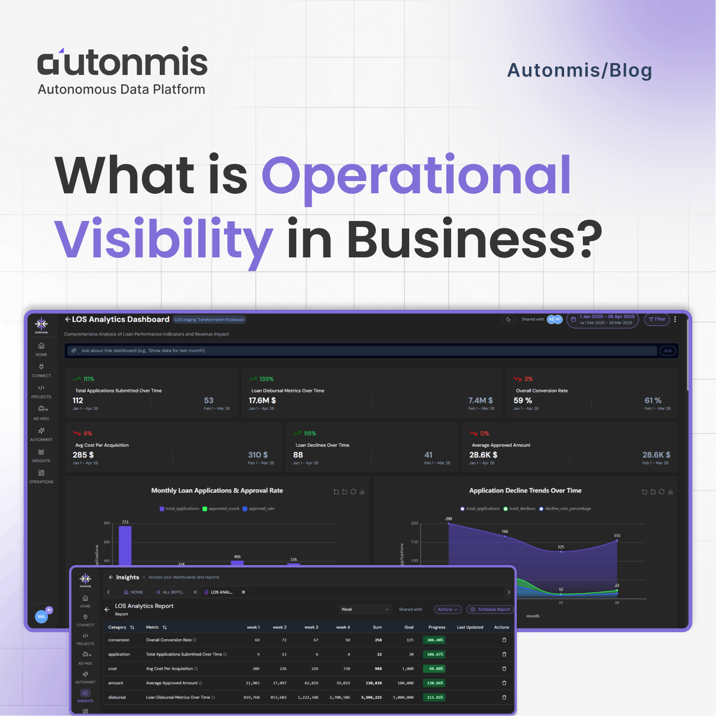 What is Operational Visibility in Business?