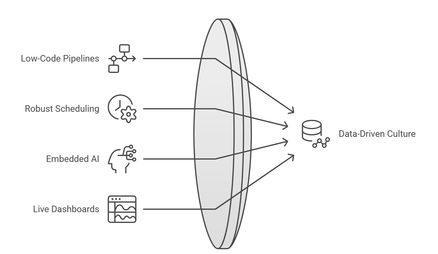 Business Operations Efficiency
