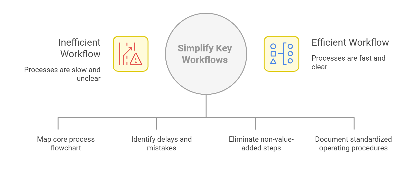 How to Improve Business Operations