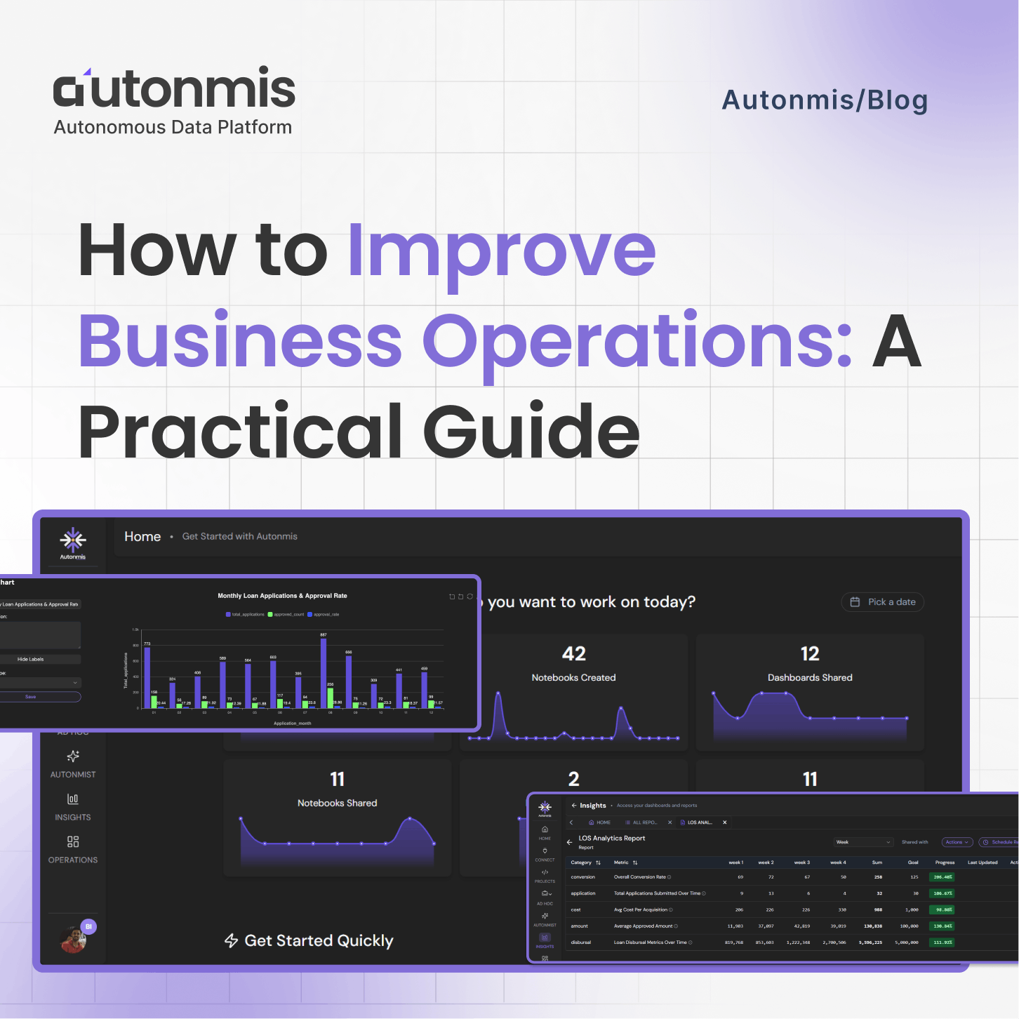 How to Improve Business Operations: A Practical Guide