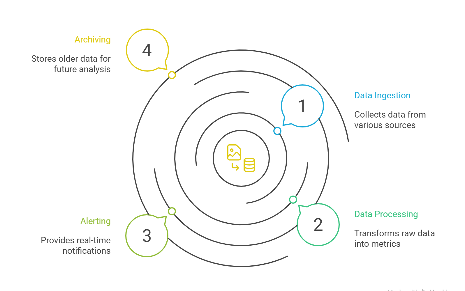 What Is an Operational Data Platform