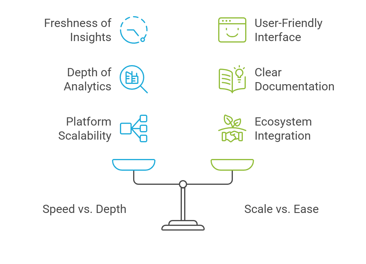 Operational Data Platform