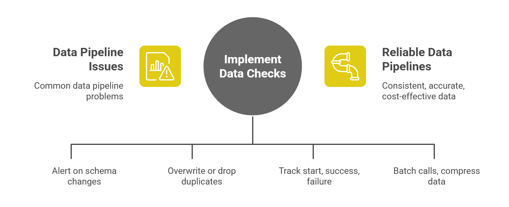 Data Ingestion Process