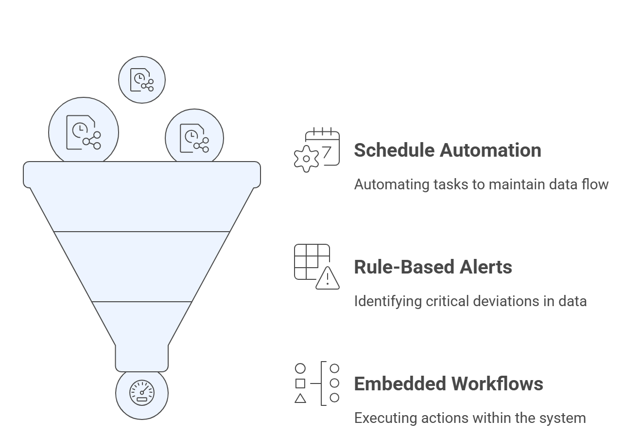 Improve Operational Efficiency in Fintech