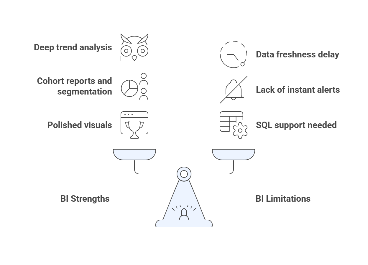 Operational Intelligence vs Business Intelligence