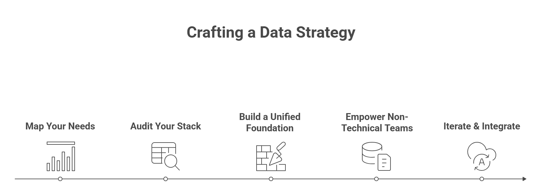 Operational Intelligence vs Business Intelligence
