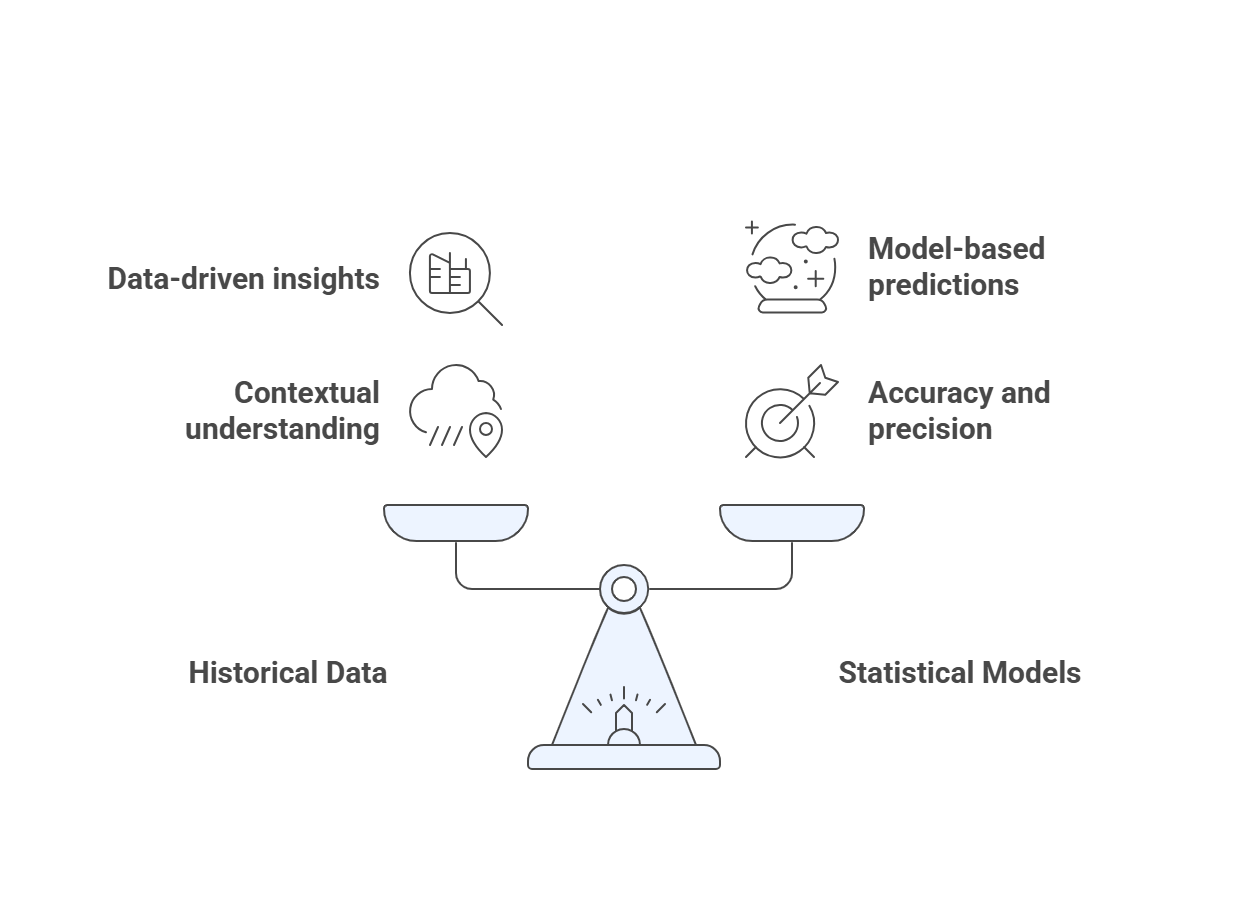 Predictive analytics for operational efficiency