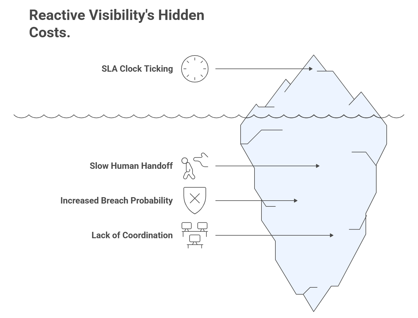The Hidden Cost of “Reactive Visibility”