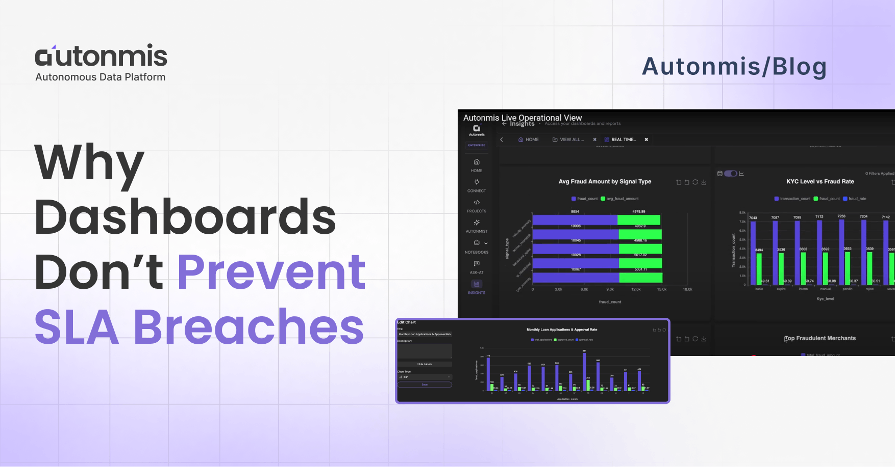 Why Dashboards Don’t Prevent SLA Breaches