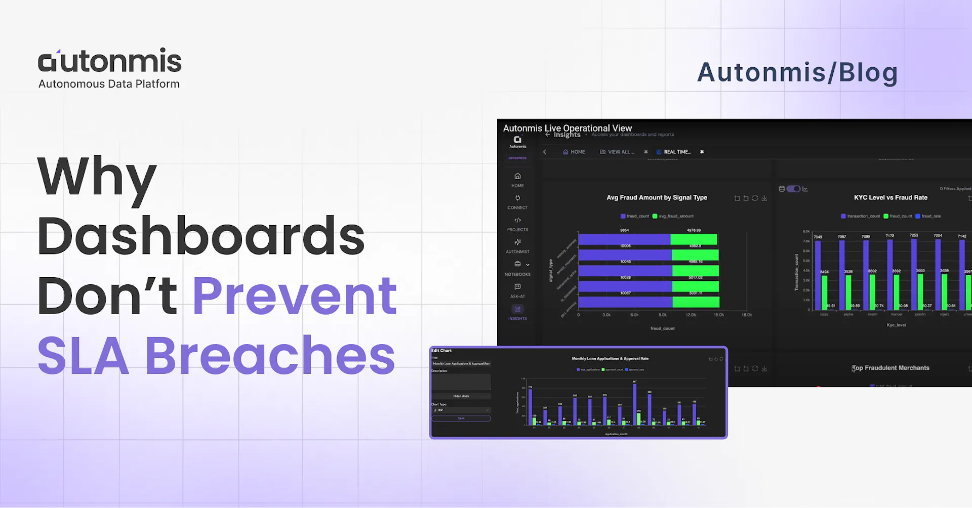 Why Dashboards Don’t Prevent SLA Breaches