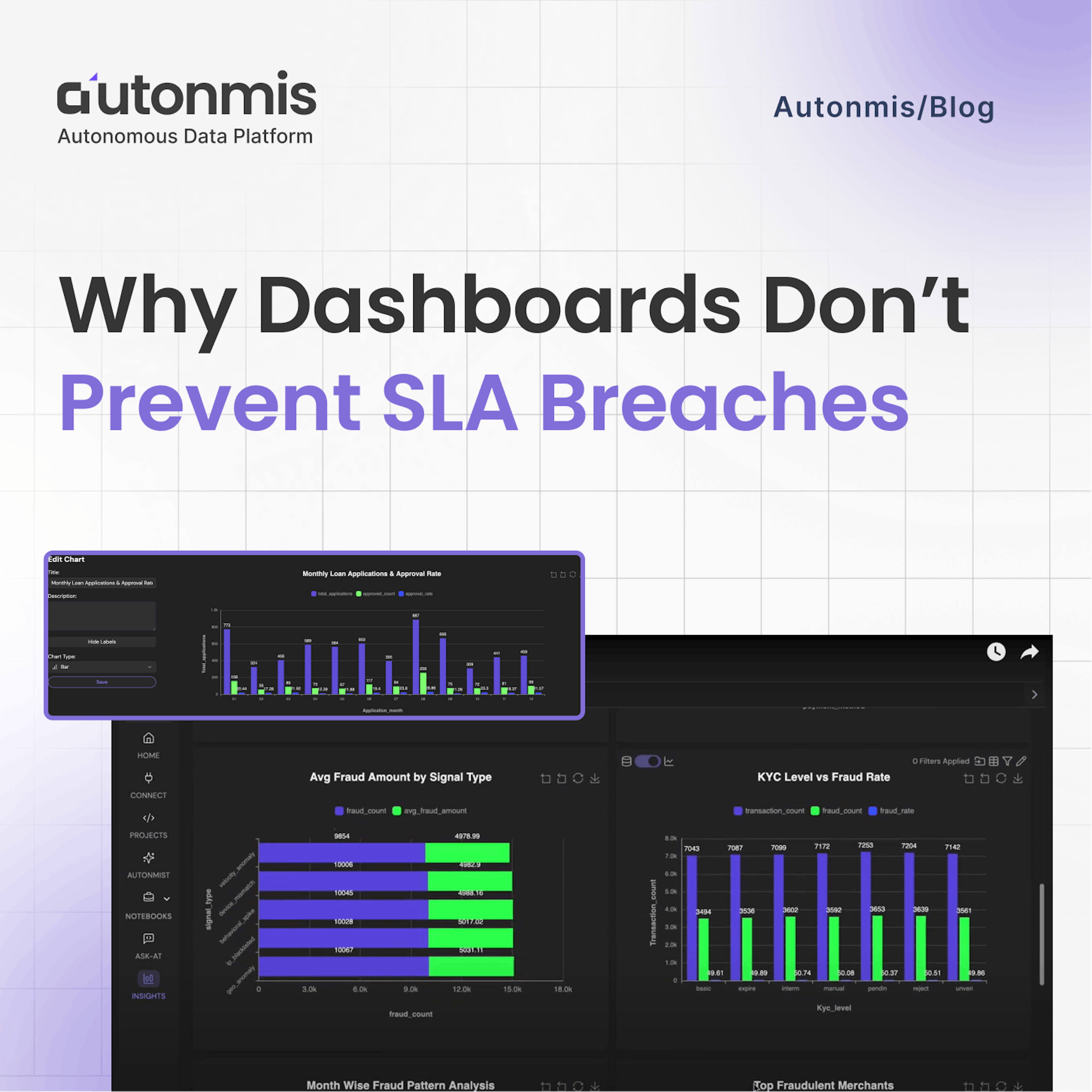 Why Dashboards Don’t Prevent SLA Breaches