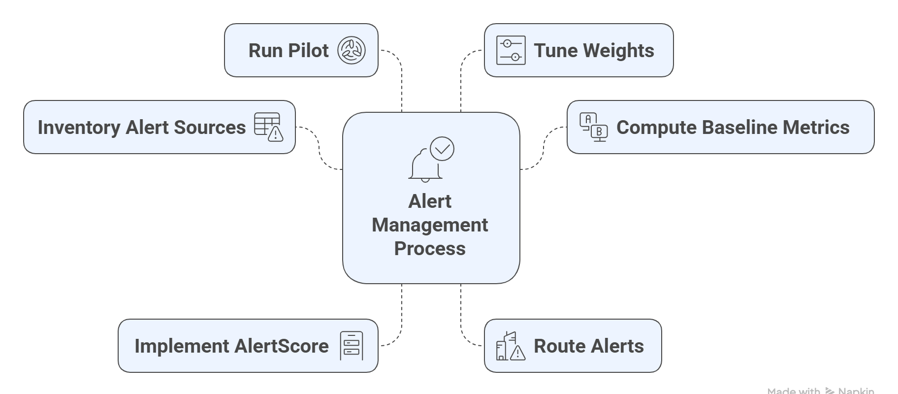 Alert Fatigue in Lending Ops