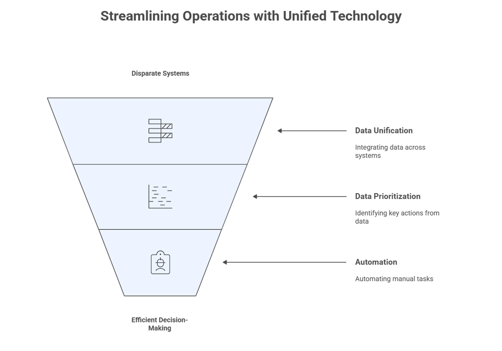 Strategies to Improve Business Operations.