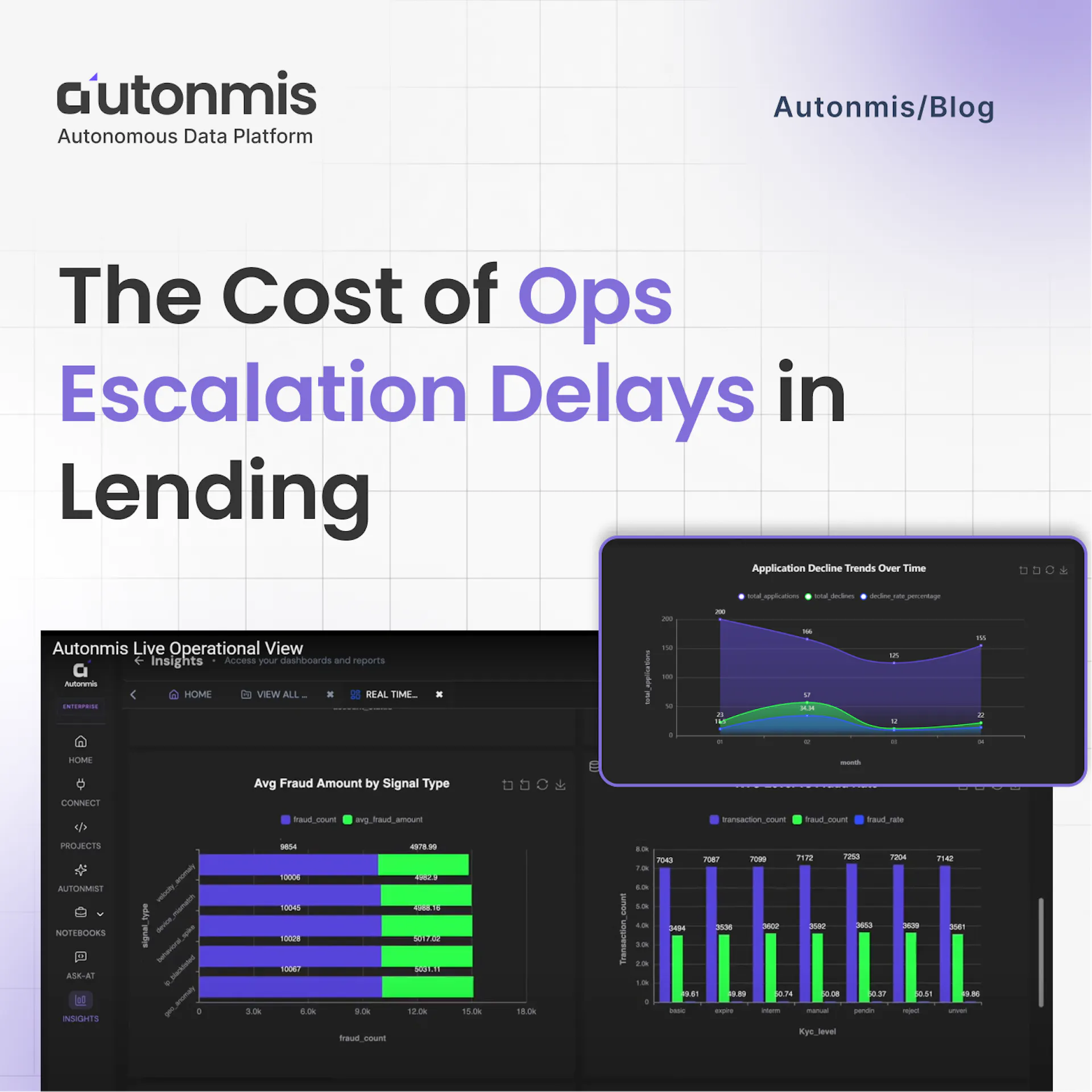 The Cost of Escalation Delays in Lending Ops