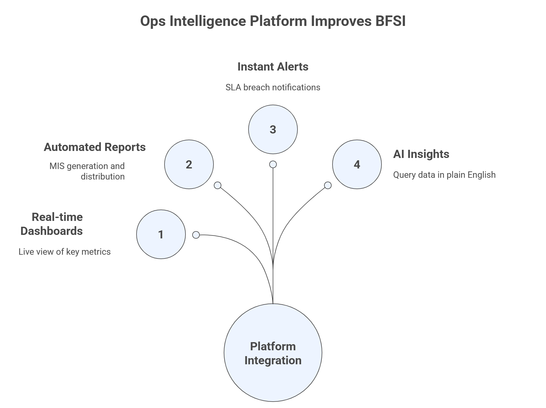 modern ops intelligence platforms