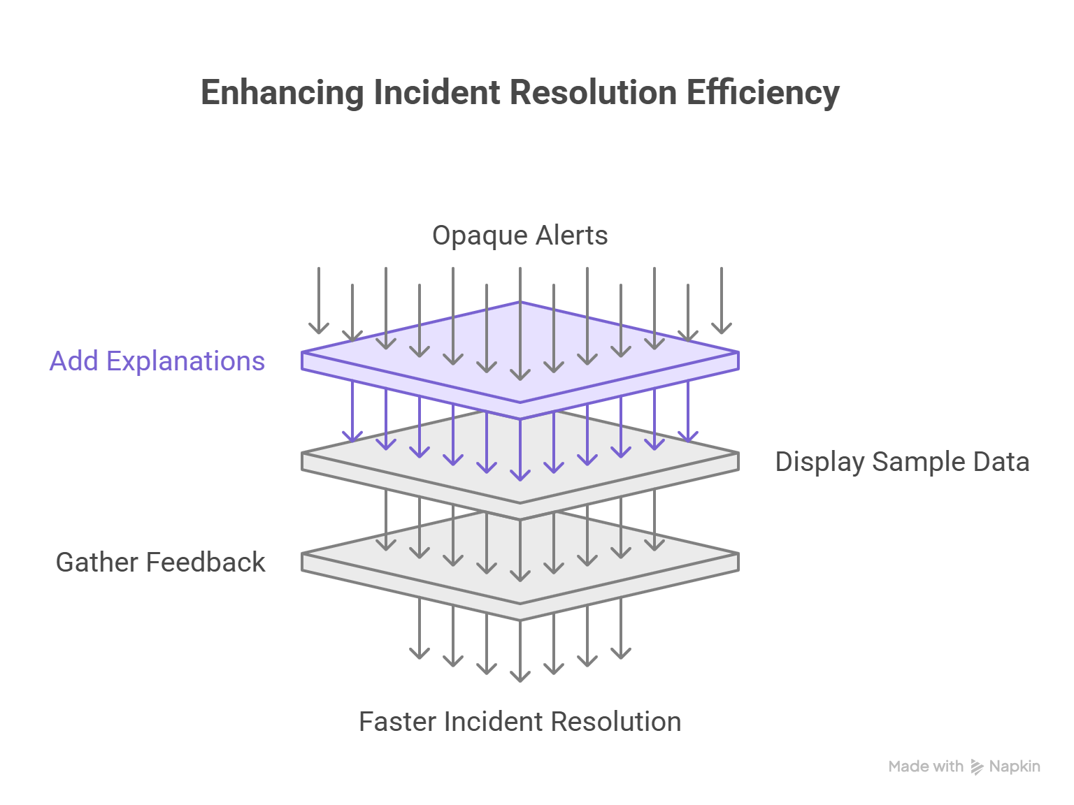 Improving Lending Operations for Business Growth