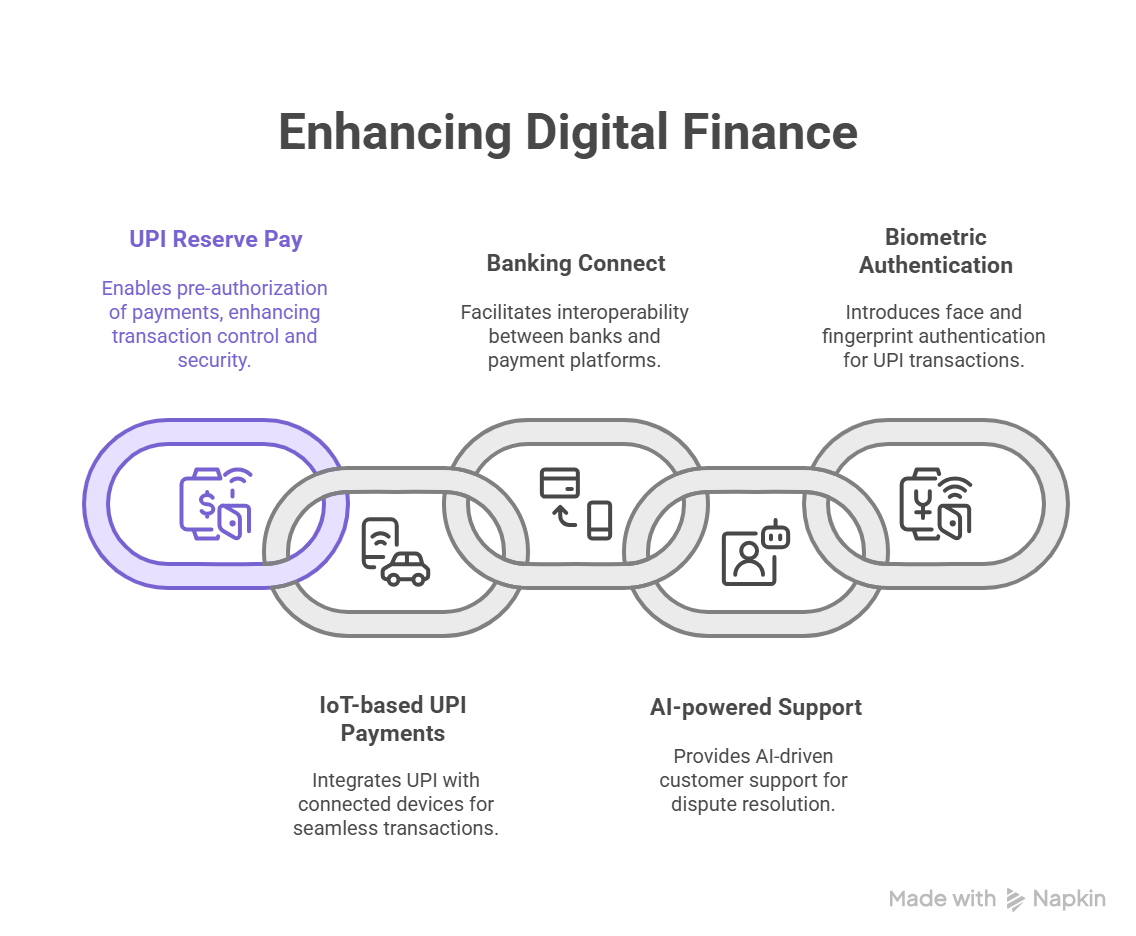 GFF 2025 Changes the Way BFSI Will Operate in India