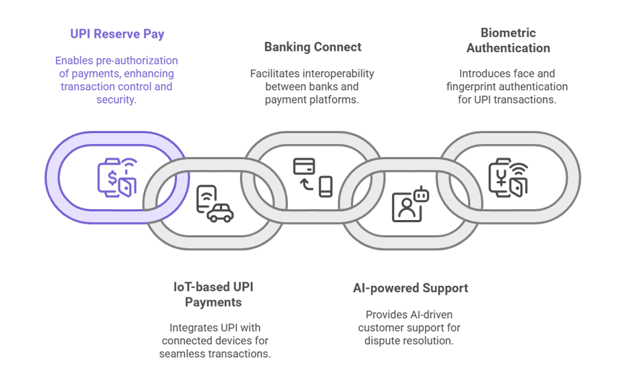 GFF 2025 Changes the Way BFSI Will Operate in India