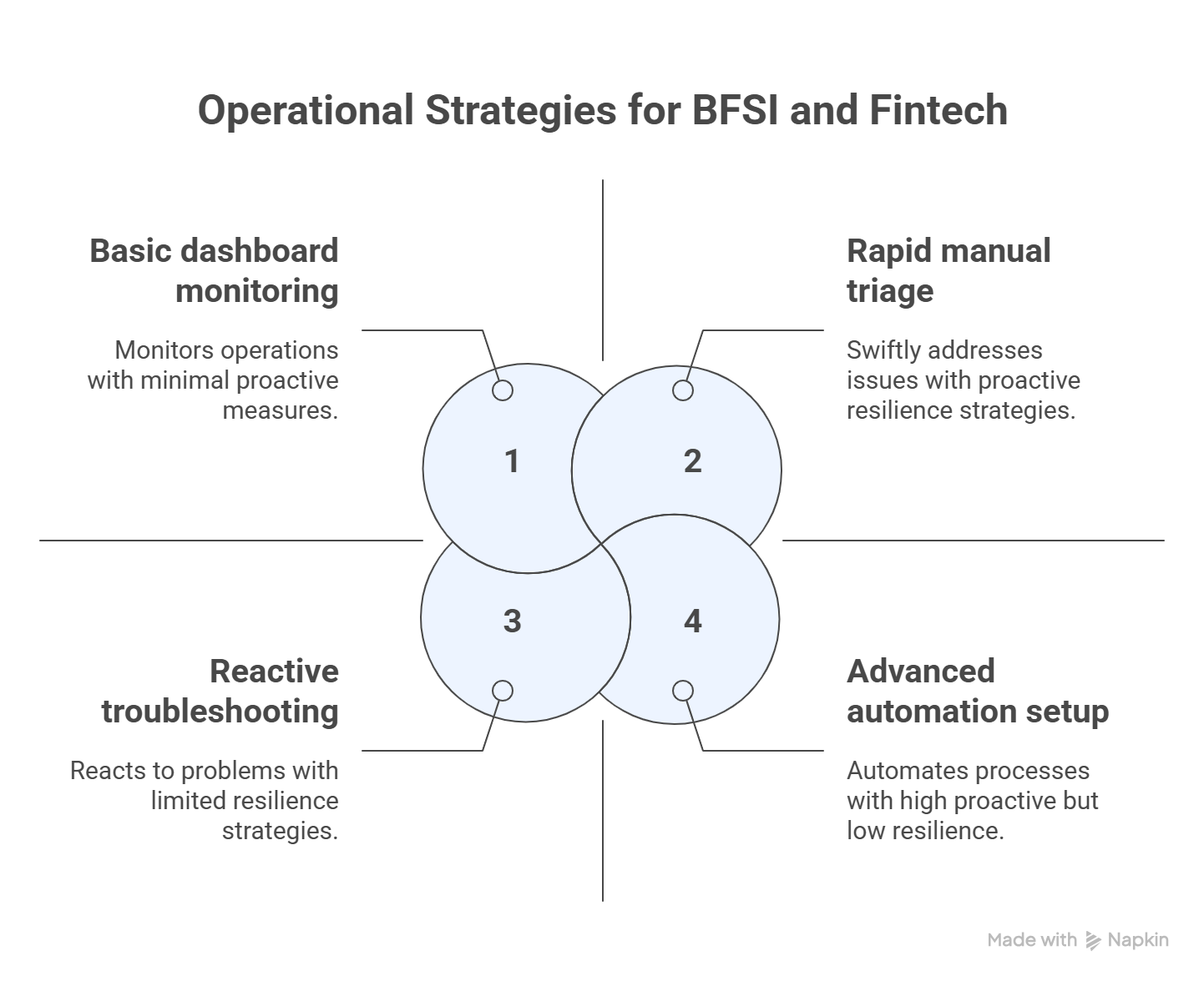 Global Fintech Fest 2025 Changes BFSI Operations