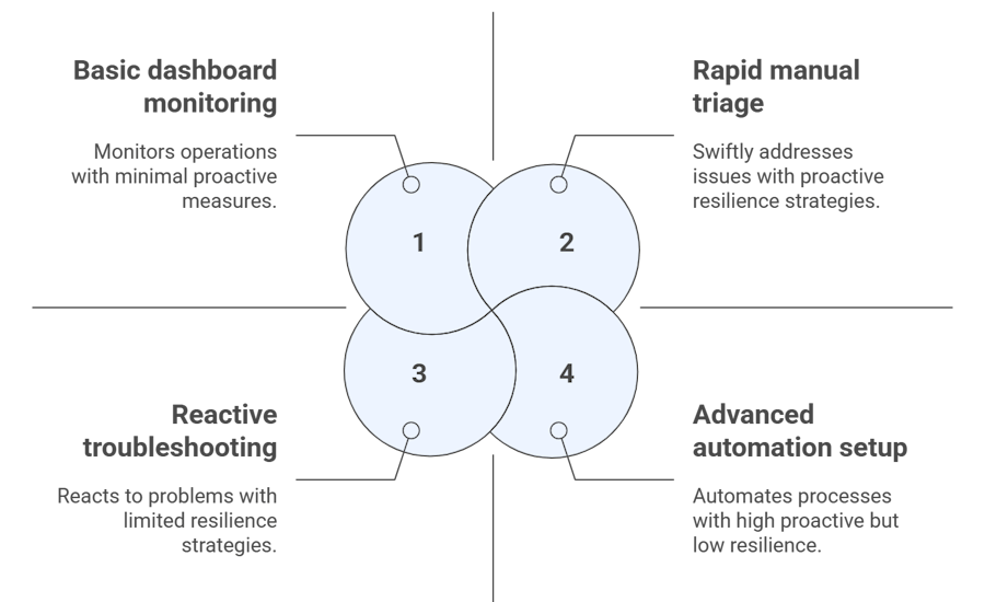 Global Fintech Fest 2025 Changes BFSI Operations