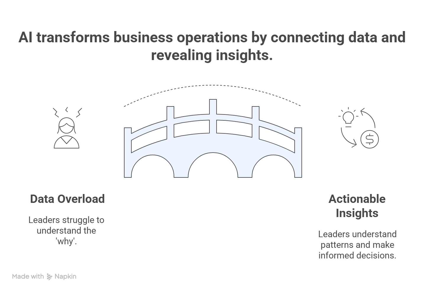 How AI Is Changing Business Operations