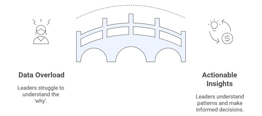 How AI Is Changing Business Operations