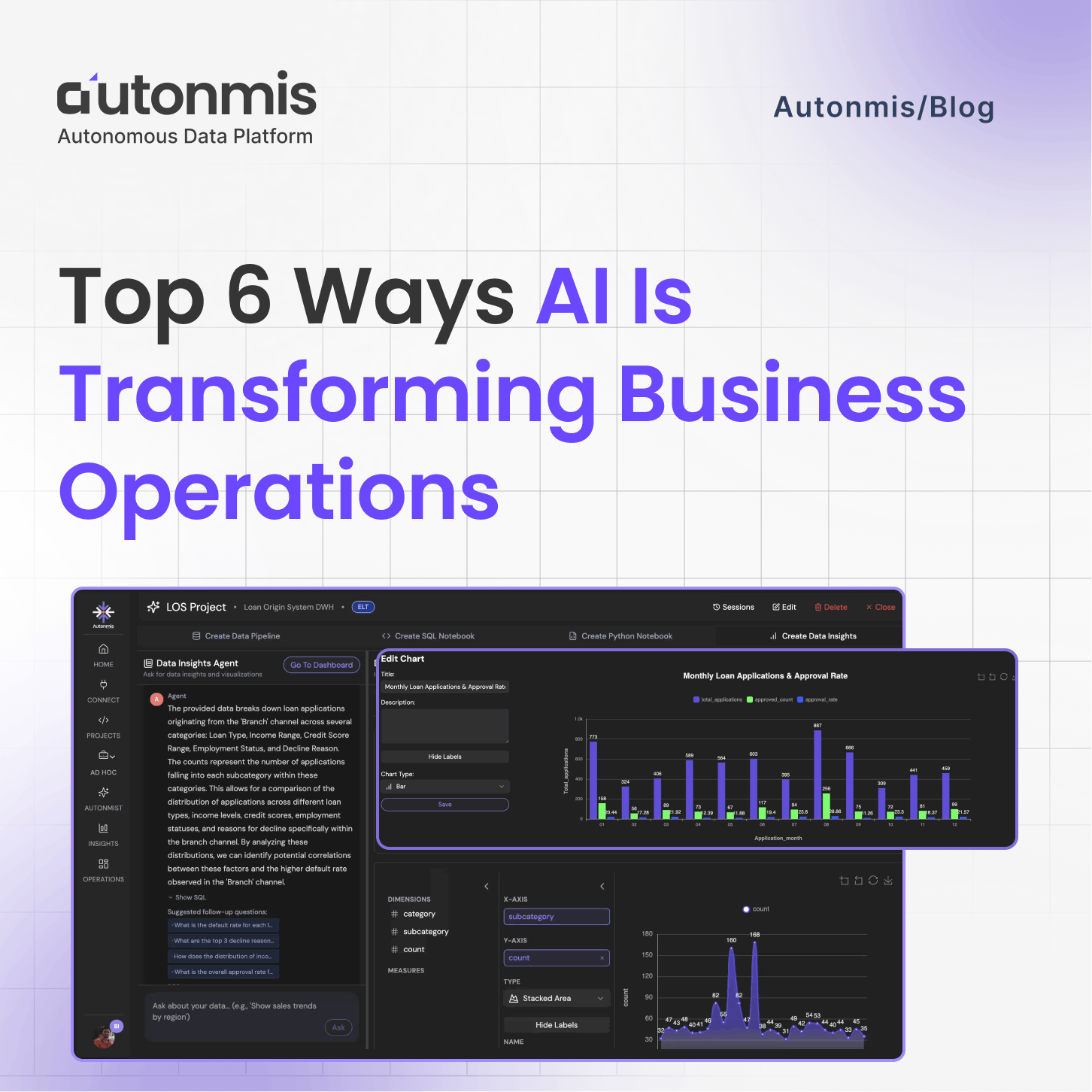 Top 6 Ways AI Is Transforming Business Operations
