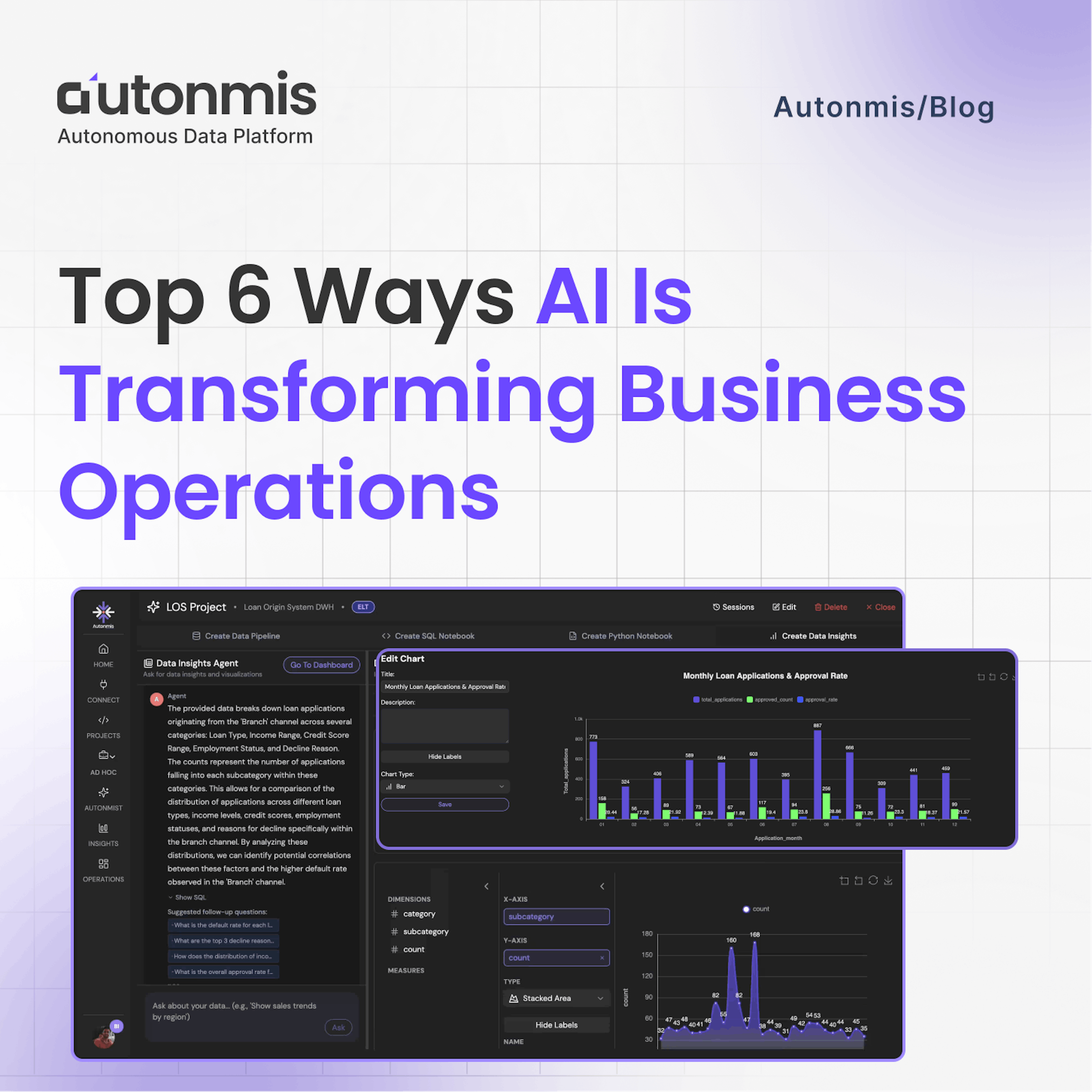 Top 6 Ways AI Is Transforming Business Operations