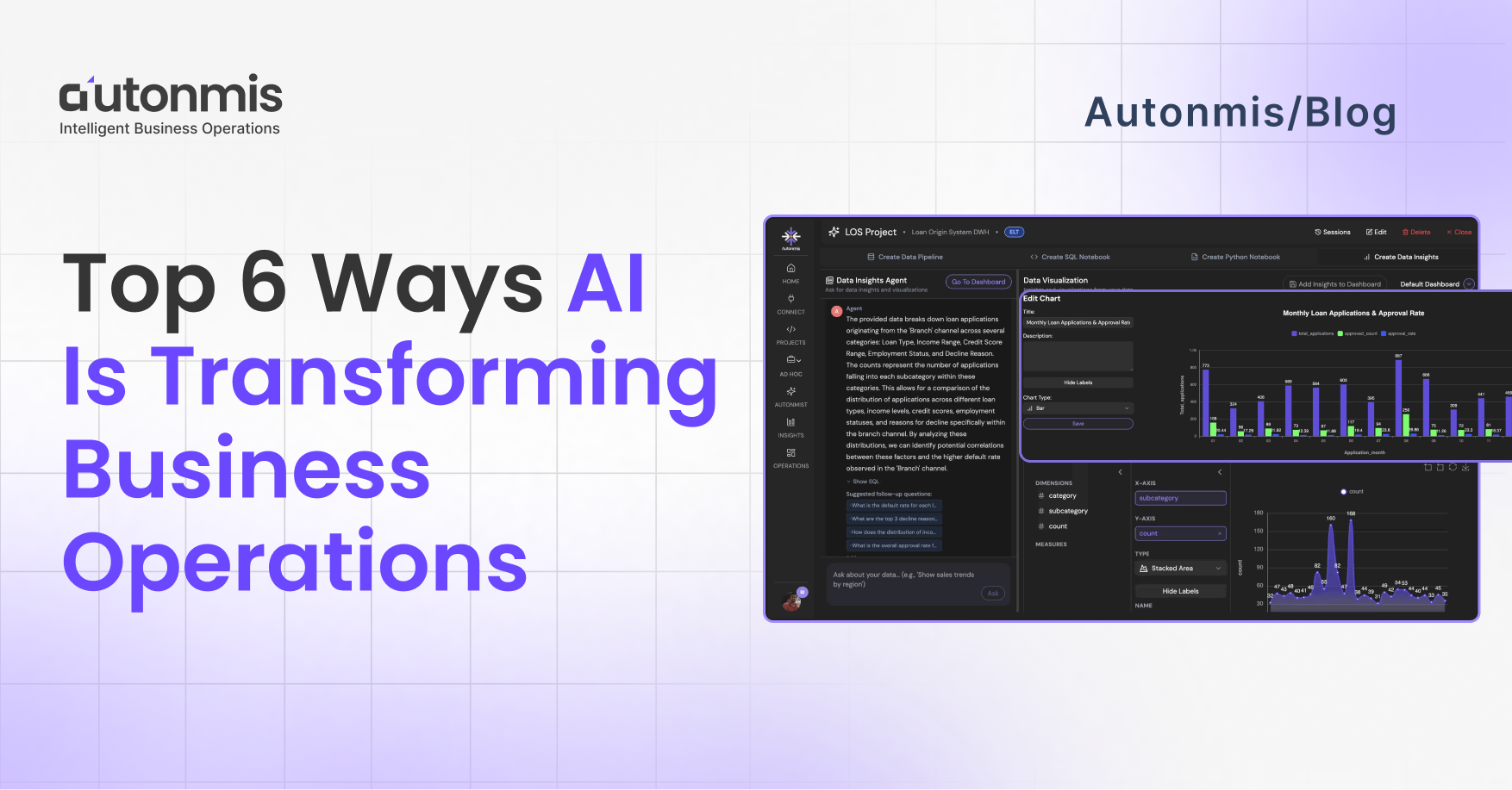 Top 6 Ways AI Is Transforming Business Operations