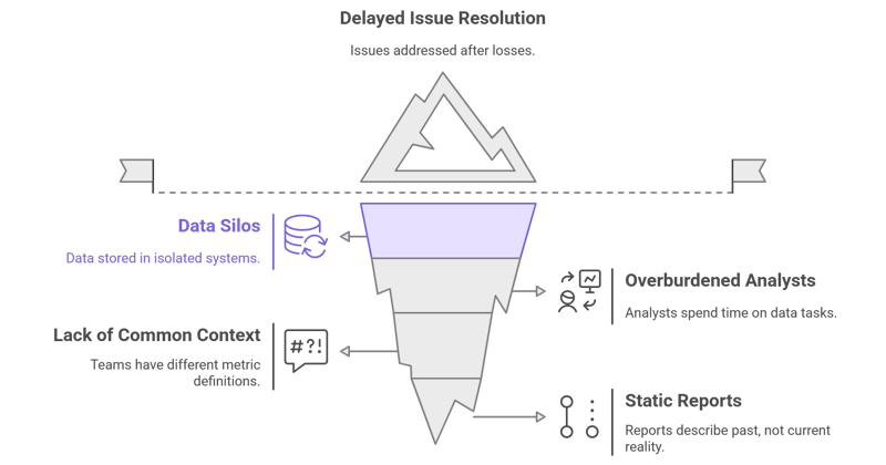 Operations intelligence reduce MIS prep time