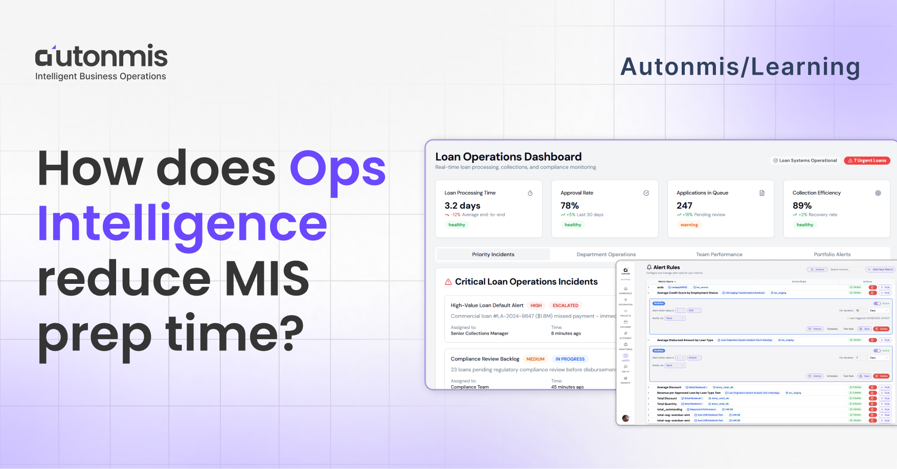 How does Ops Intelligence reduce MIS prep time?