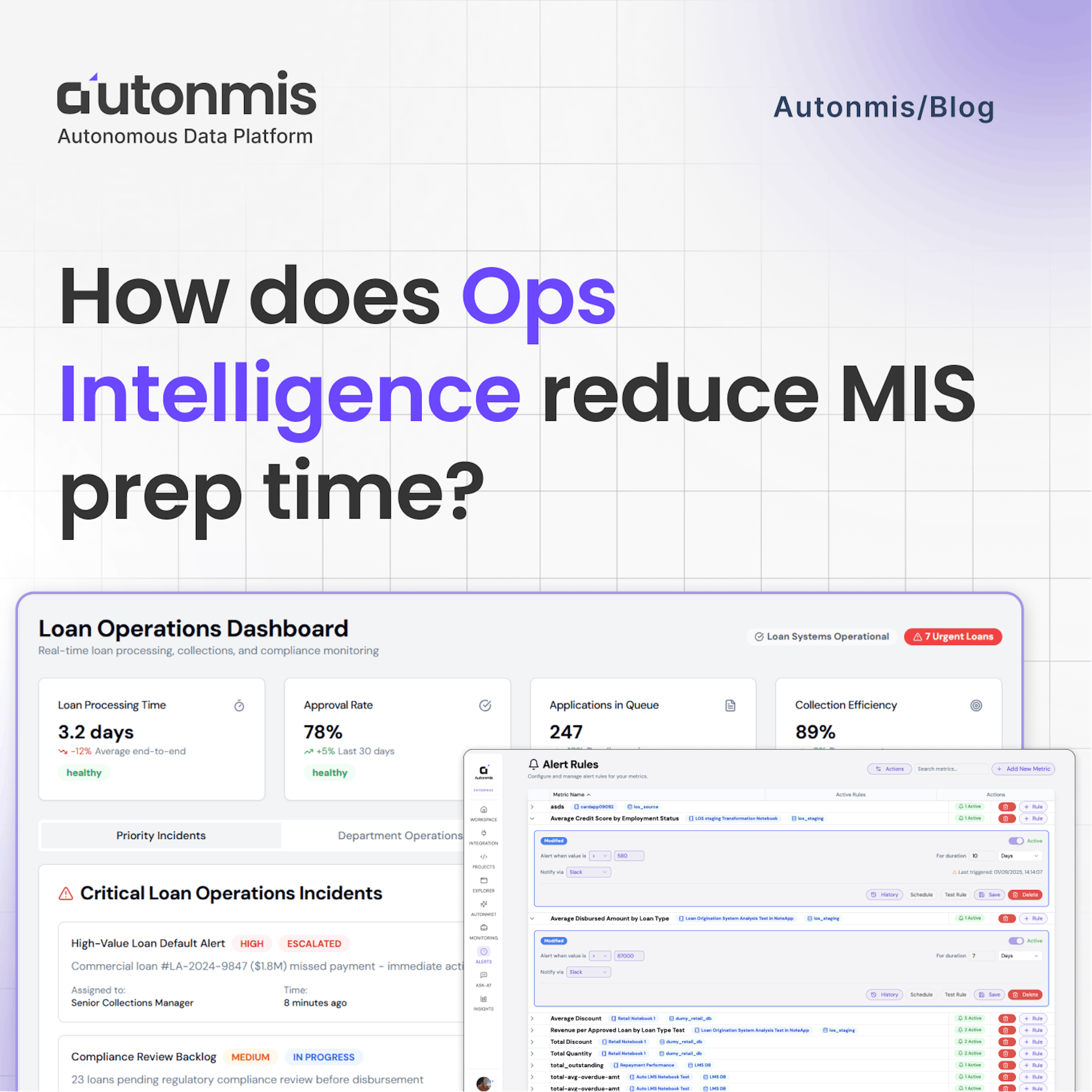 How does Ops Intelligence reduce MIS prep time?