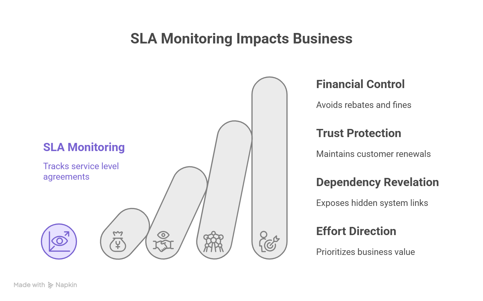 What Is SLA Monitoring