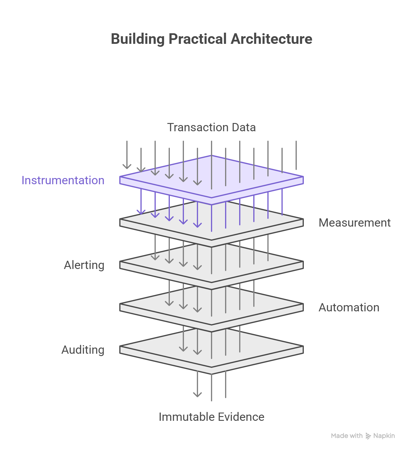 Importance of SLA Monitoring
