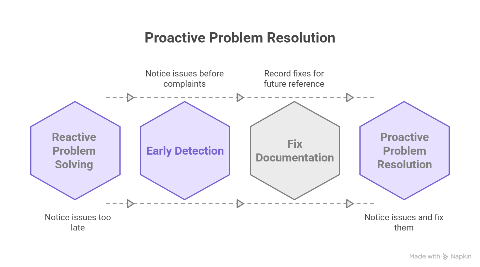 How Operations Teams Stop Repeating the Same Fixes