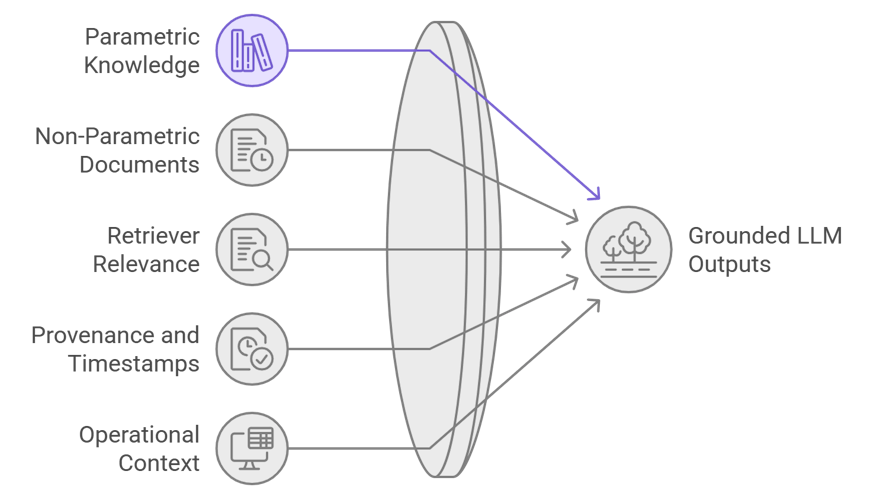 RAG + NL2SQL Explained