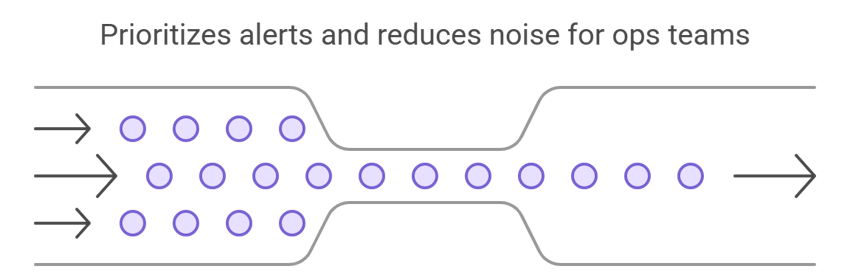 K-Means Clustering for Anomaly Detection
