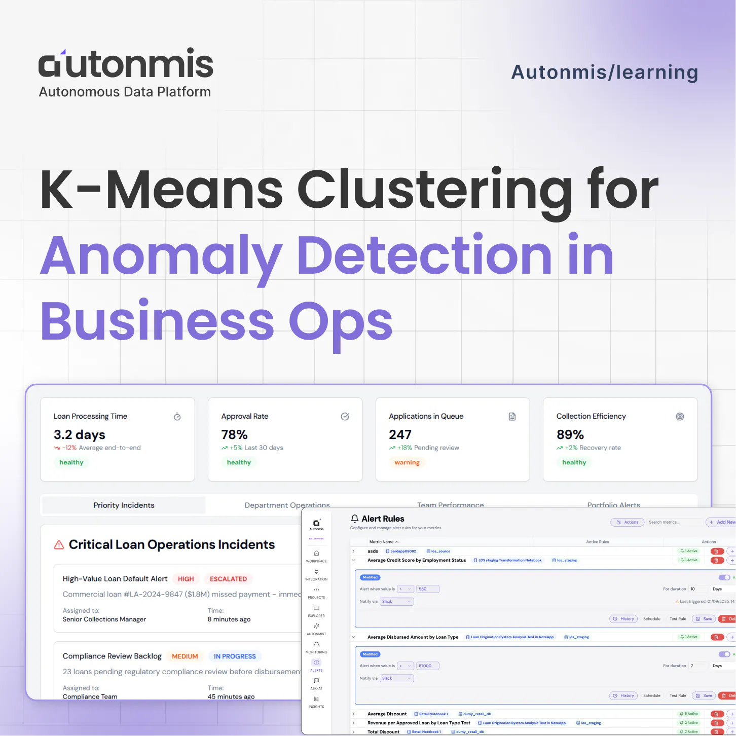 K-Means Clustering for Anomaly Detection in Business Operations