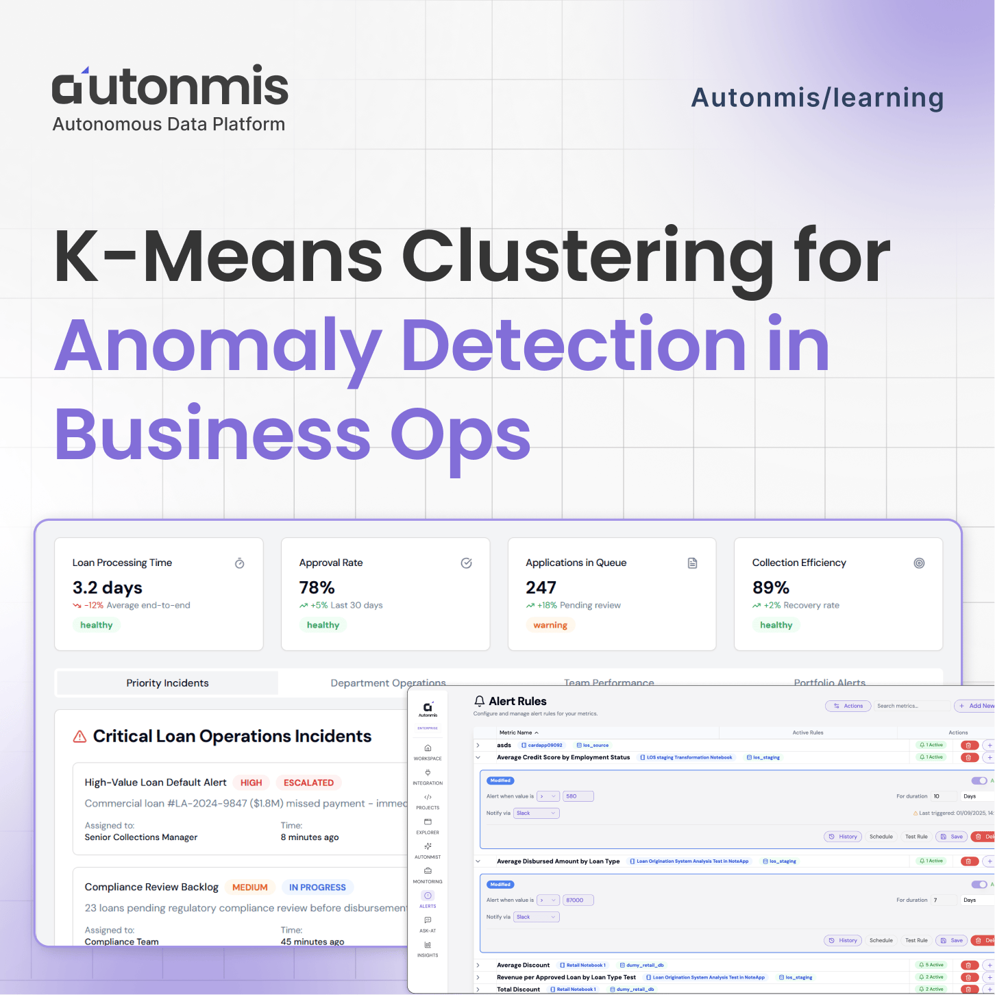 K-Means Clustering for Anomaly Detection in Business Operations