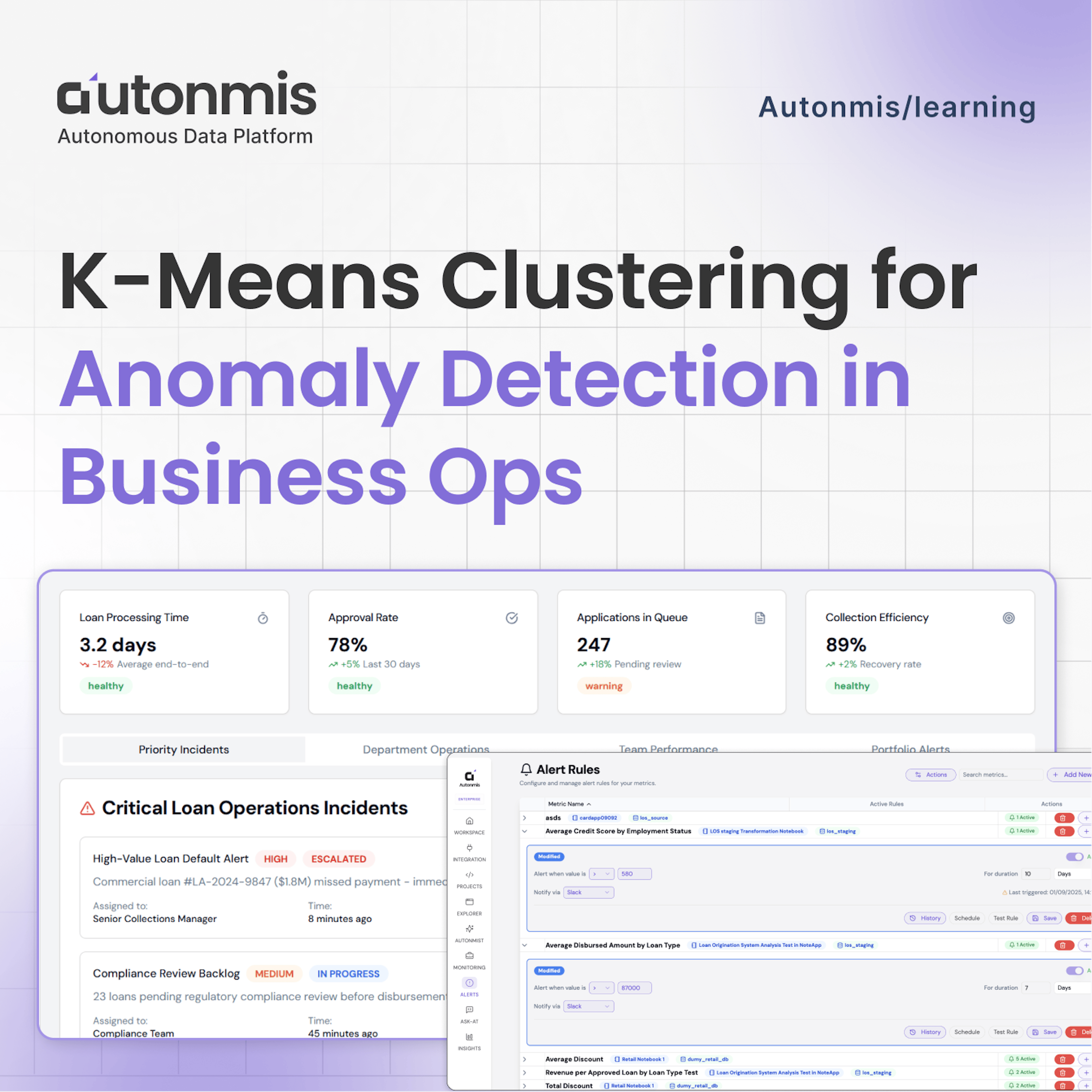 K-Means Clustering for Anomaly Detection in Business Operations