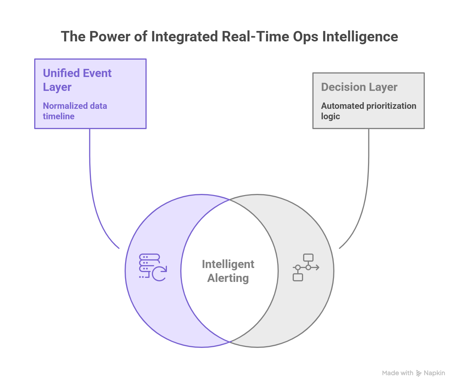 Real-Time Ops Intelligence Enables Faster Decisions