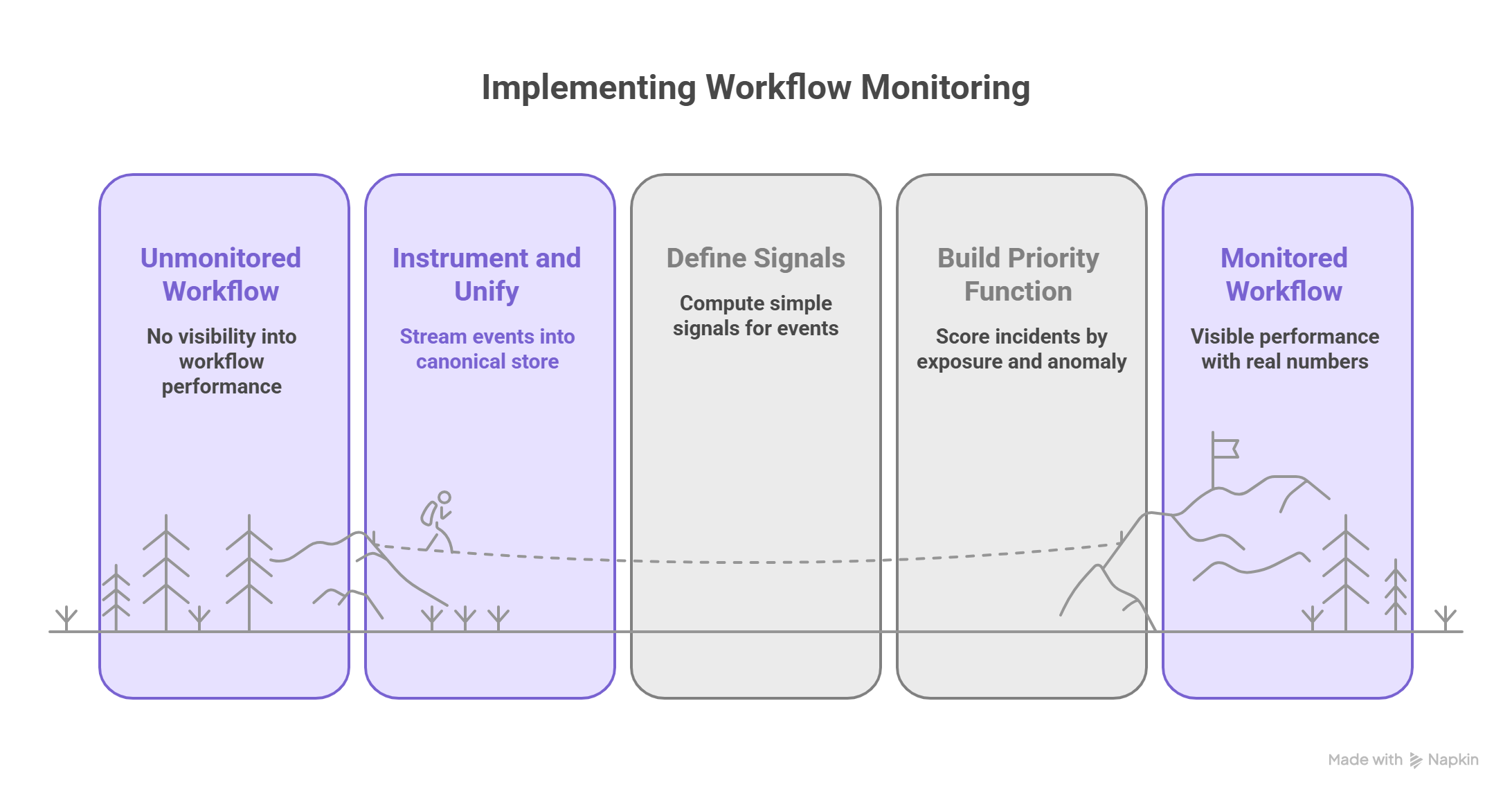 Faster Decisions with Real-Time Ops Intelligence
