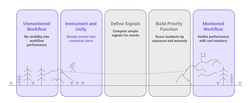 Faster Decisions with Real-Time Ops Intelligence