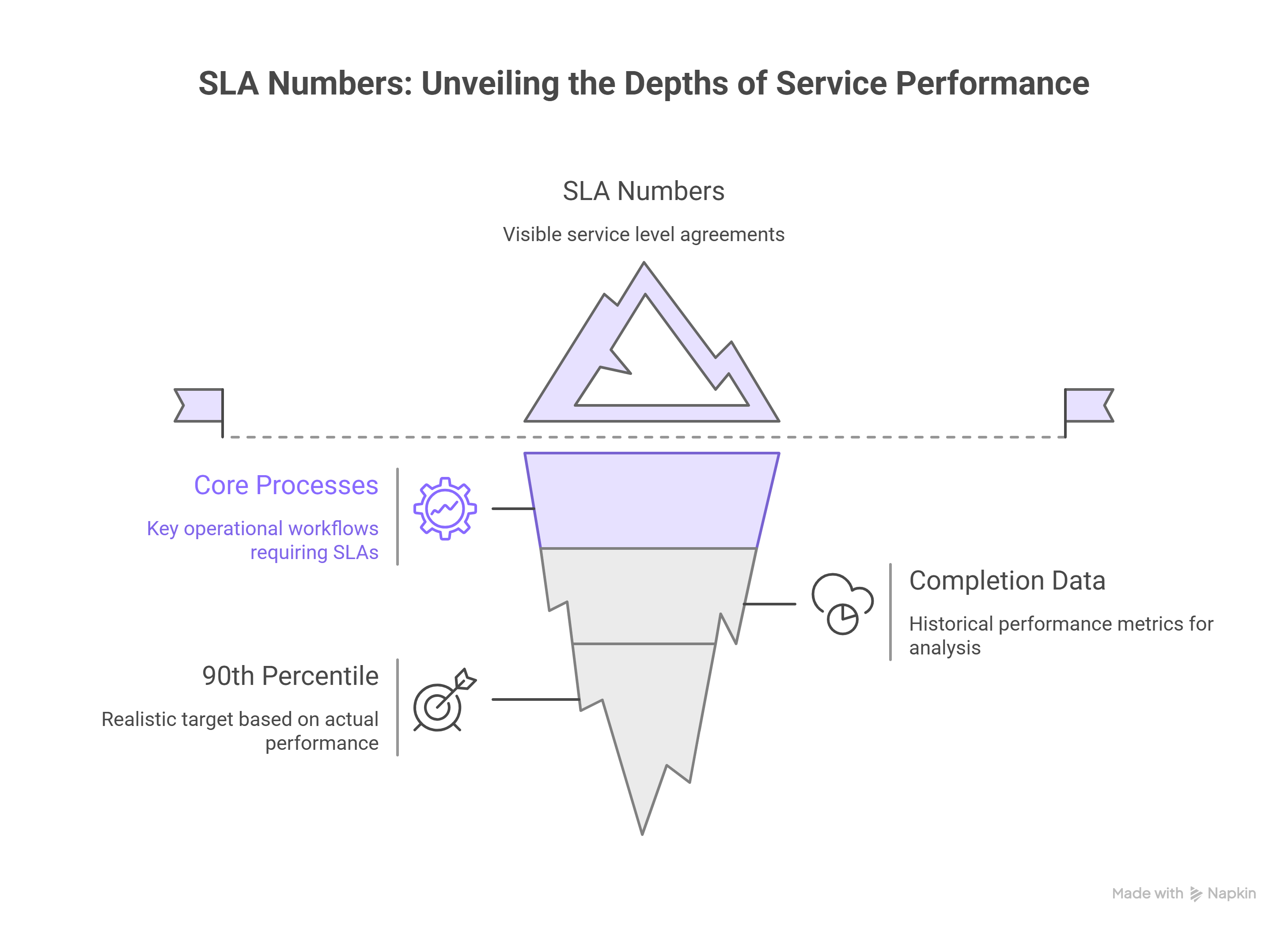 Monitor SLA Breaches in Real Time