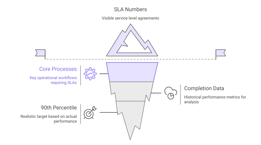 Monitor SLA Breaches in Real Time